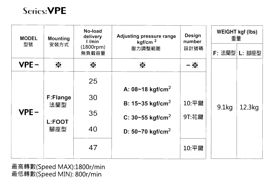 VPE-L40D-10 EALY Hydraulic Vane Pump